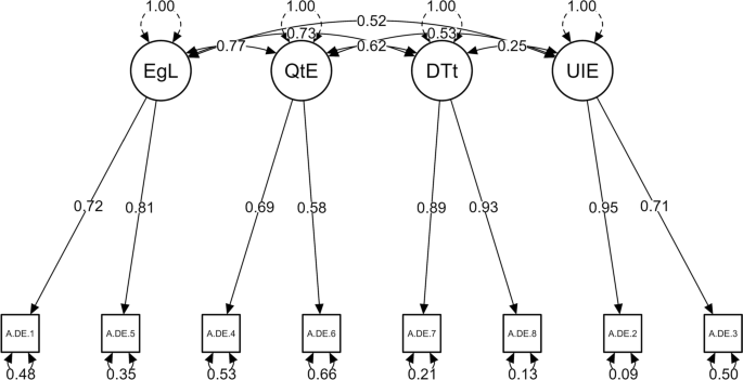 The Paradox of Set and Setting in the American Psychedelic Experience -  Chacruna