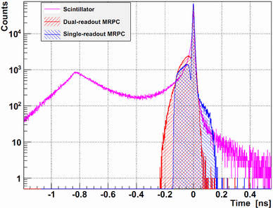 Study Of Mrpc Technology For Besiii Endcap Tof Upgrade Springerlink Study Of Mrpc Technology For Besiii Endcap Tof Upgrade Springerlink