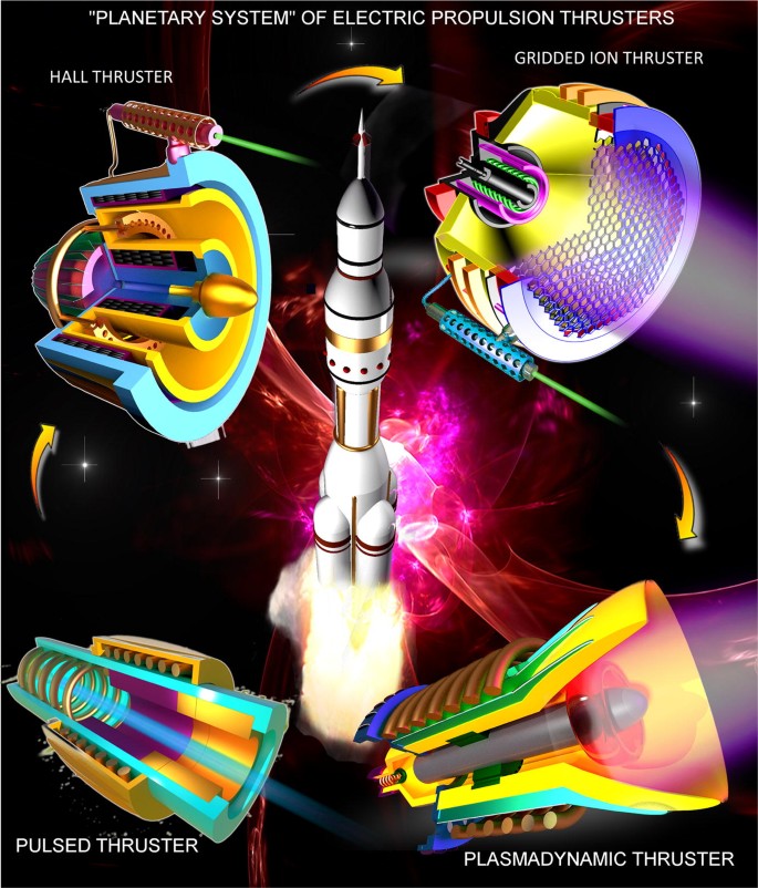 Direct Current Arc Plasma Thrusters For Space Applications Basic Physics Design And Perspectives Springerlink