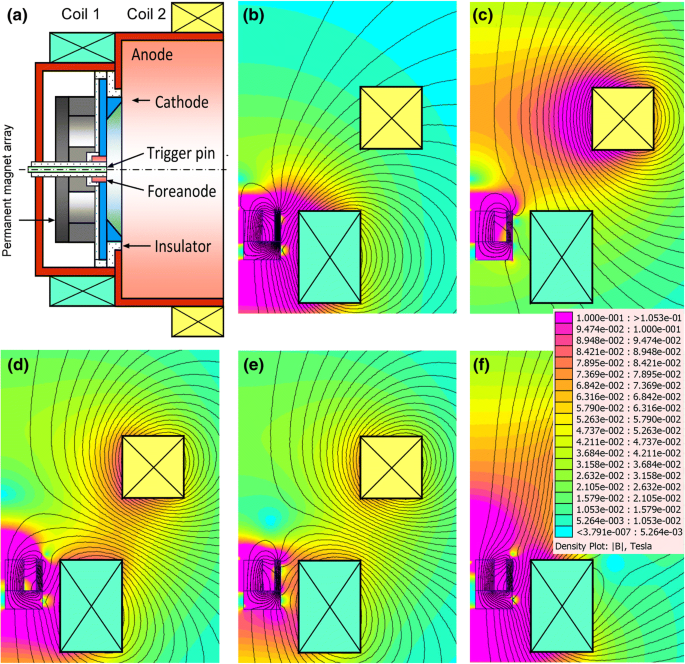 Direct Current Arc Plasma Thrusters For Space Applications Basic Physics Design And Perspectives Springerlink