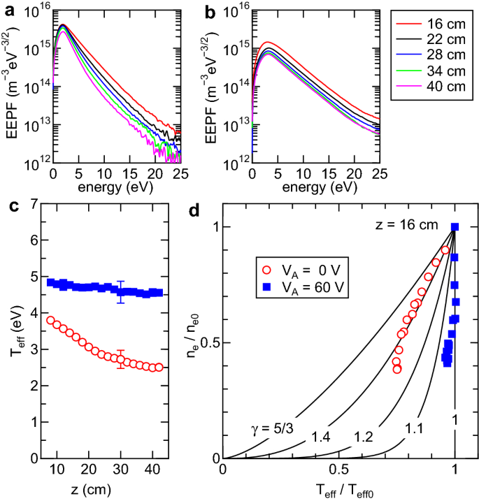 figure 19