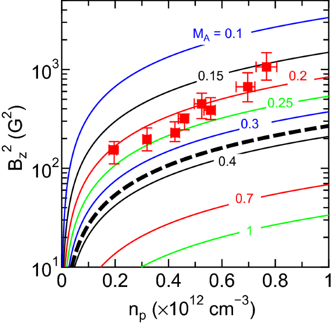 figure 21