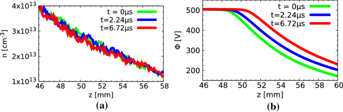 Numerical Modeling Of High Efficiency Multistage Plasma Thrusters For Space Applications Springerlink