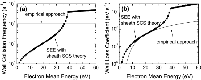 Latest Progress In Hall Thrusters Plasma Modelling Springerlink