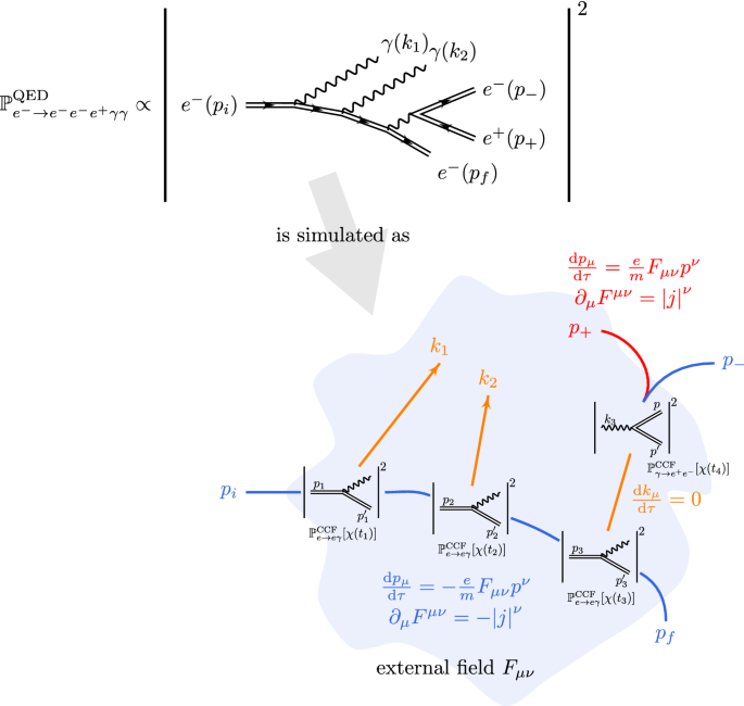 Radiation Reaction In Electron Beam Interactions With High Intensity Lasers Springerlink
