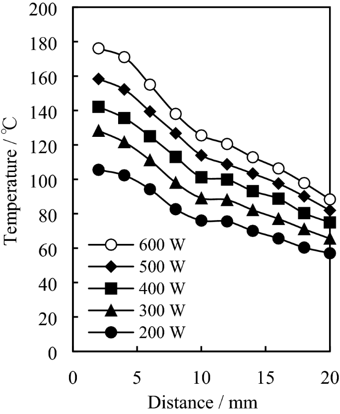 figure 52