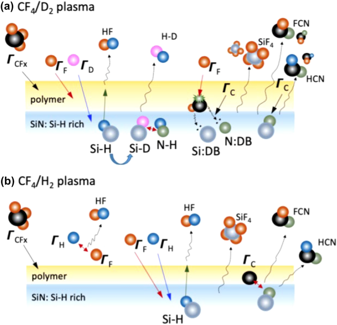 figure 35