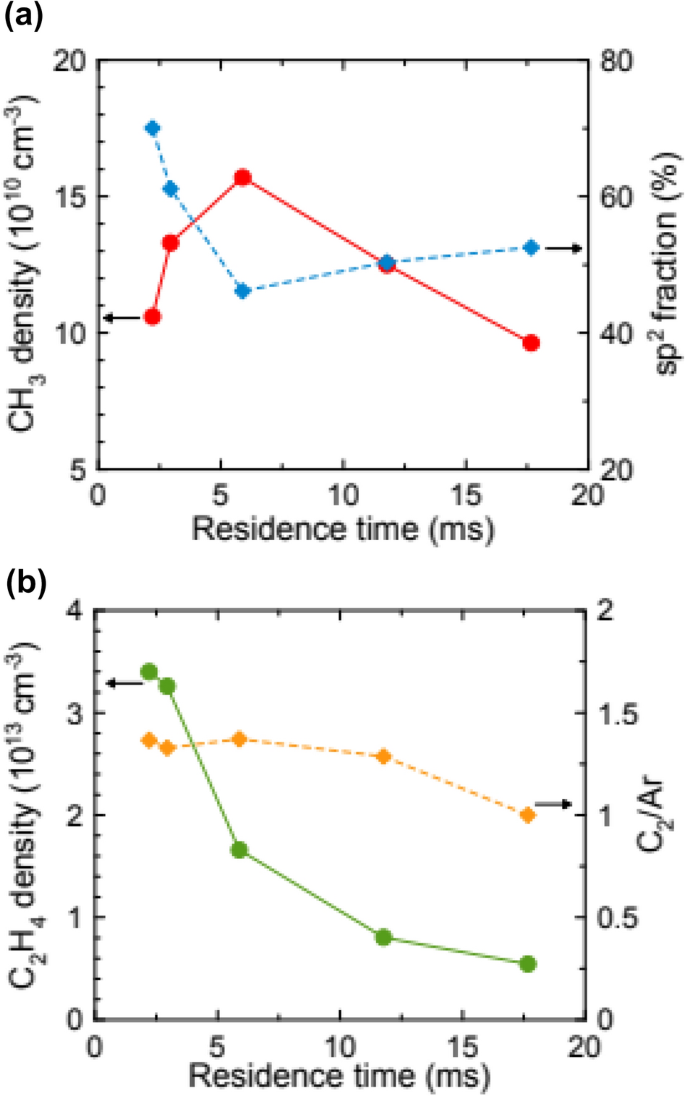 figure 47