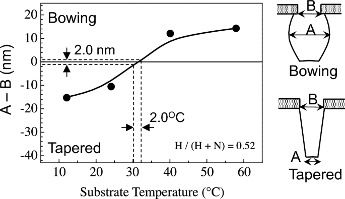 figure 55