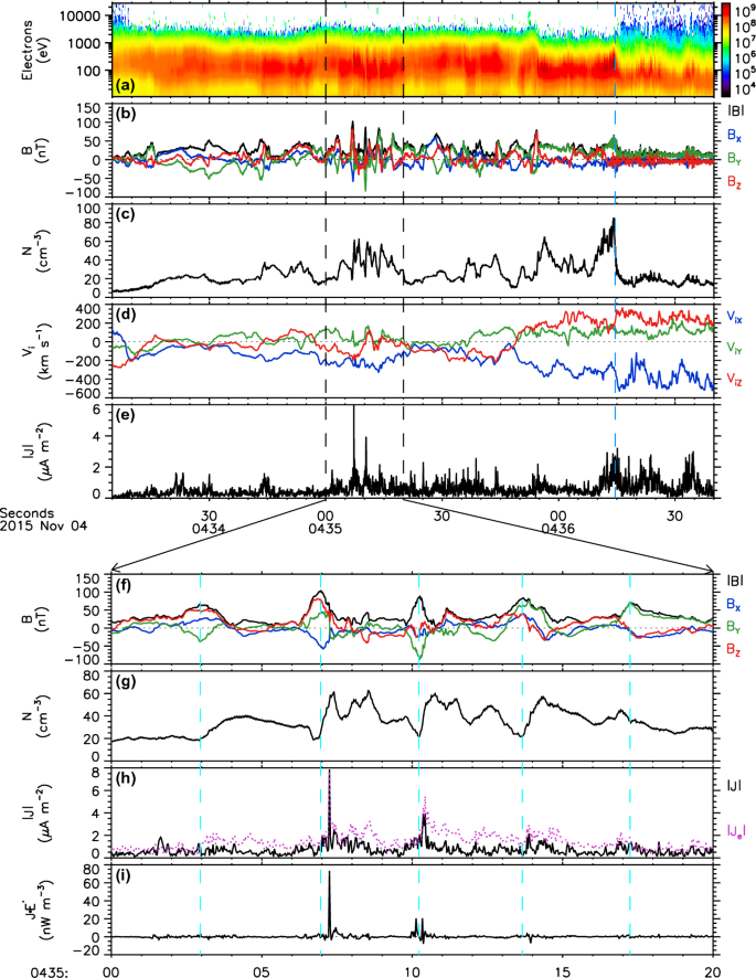 figure 18