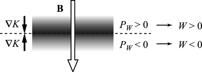 figure 22