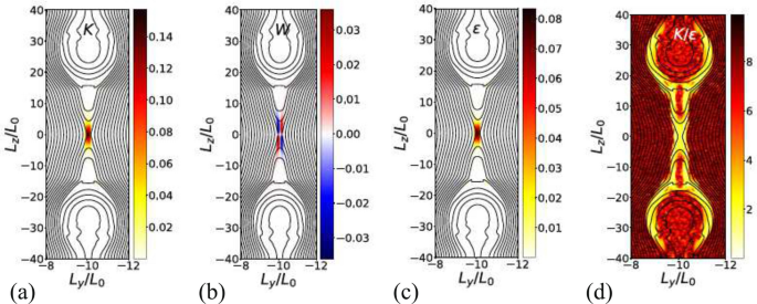 figure 39