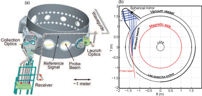 figure 25