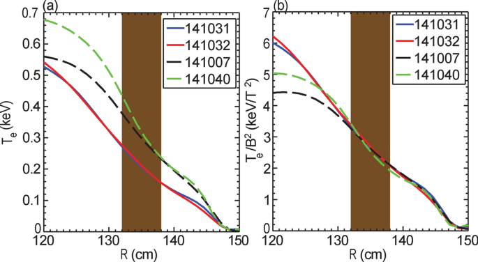 figure 40