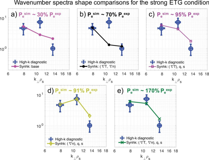 figure 48