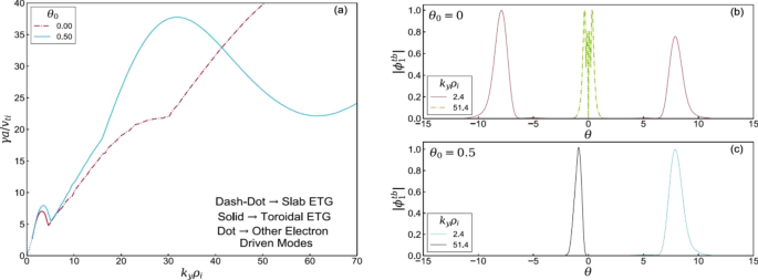 figure 51