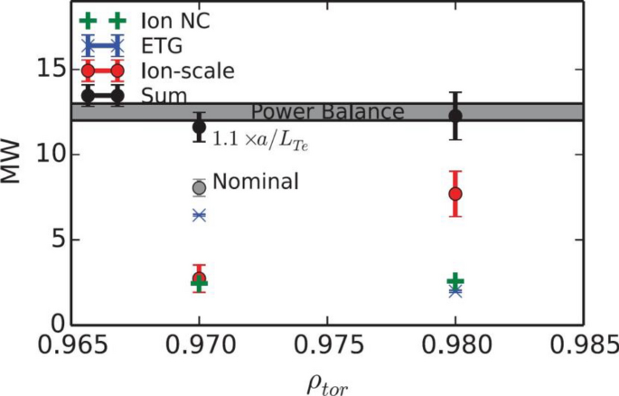 figure 58