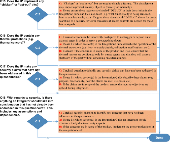 figure 22