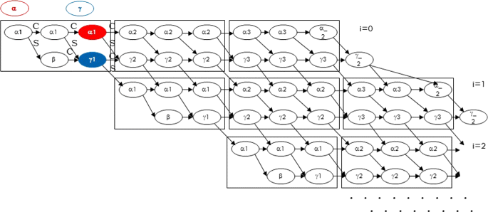 figure 18