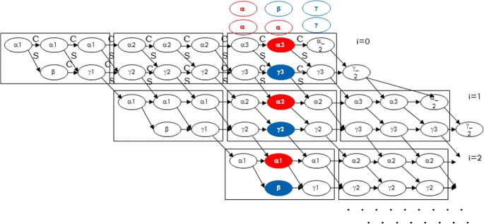 figure 23