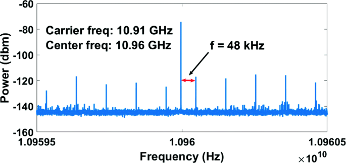 A Comparison Of Backscattering Em And Power Side Channels And Their Performance In Detecting Software And Hardware Intrusions Springerlink