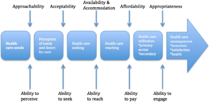 Exclusion of Migrant Workers from National UHC Systems 