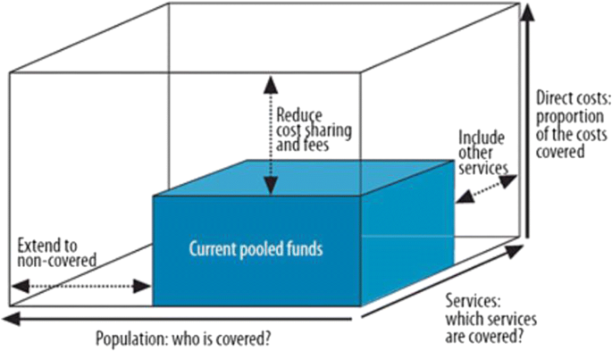 Exclusion of Migrant Workers from National UHC Systems 