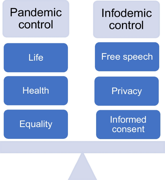 Four Key Questions to Guide Human Rights–based Social Listening during ...