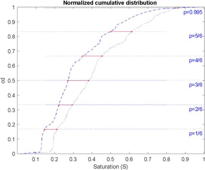 Visualization Of 3d Property Data And Assessment Of The Impact Of Rendering Attributes Springerlink