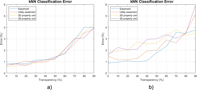 Visualization Of 3d Property Data And Assessment Of The Impact Of Rendering Attributes Springerlink
