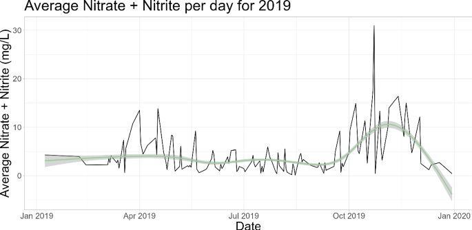 figure 45