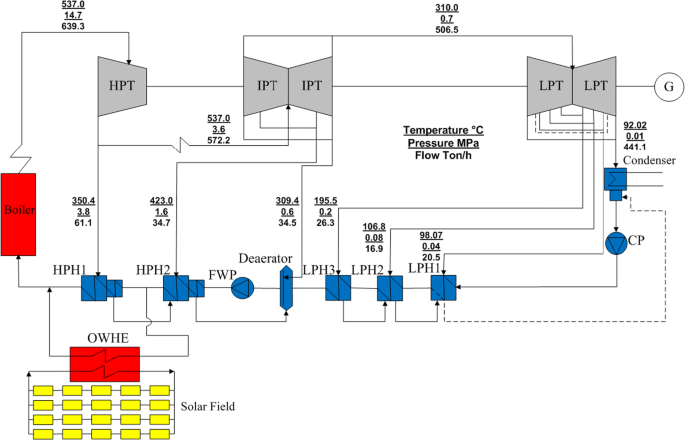 Figure 1 from Photovoltaic Power Stations (PVPS) | Semantic Scholar