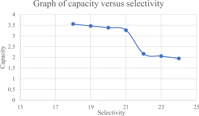 Computer-Aided Molecular Design of Optimal Sustainable Solvent for
