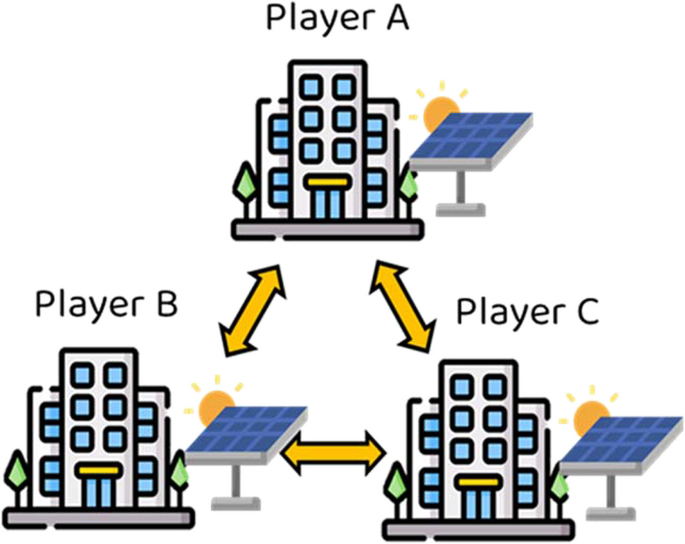 Developing Resilient Peer-to-Peer Energy Sharing Scheme Using “N-1 ...