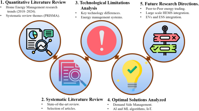 Future Trends in Smart Home Technology Explained: Innovations Unveiled Future Trends in Smart Home Technology Explained: Innovations Unveiled