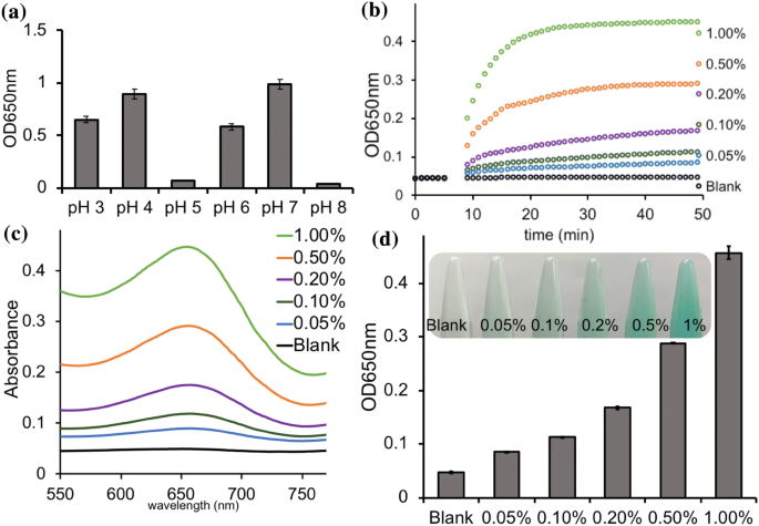 Low ph durability of medical zirconium oxide