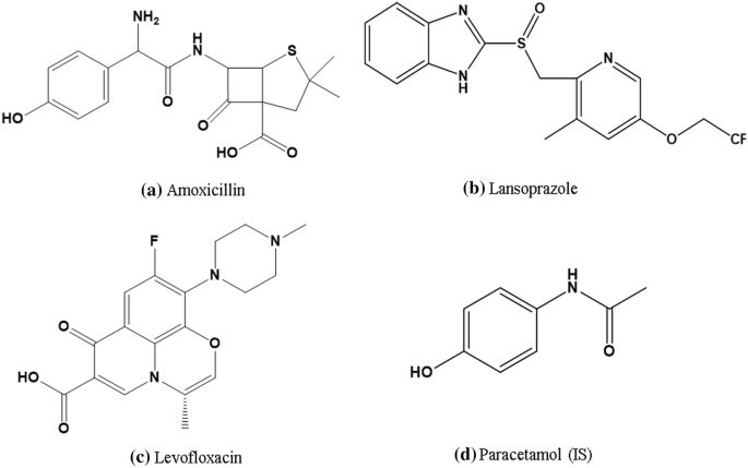 Simultaneous Determination Of Amoxicillin Lansoprazole And