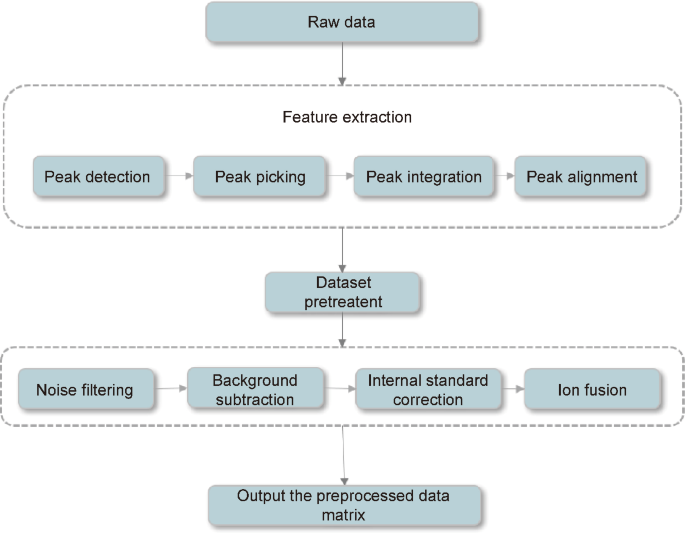 Advances in Nontargeted Analysis of Per- and Polyfluoroalkyl Substances ...