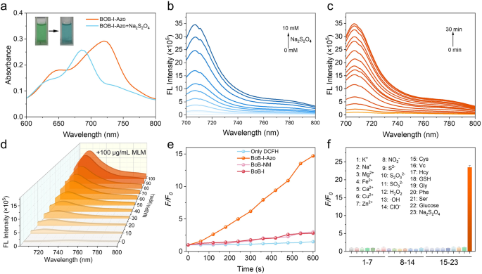 glutathione mlm Tumor-activated Theranostic Probe To Enhance Photodynamic Eradication of  Solid Tumors by a Three-Pronged Strategy | Journal of Analysis and Testing