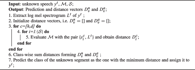 figure b