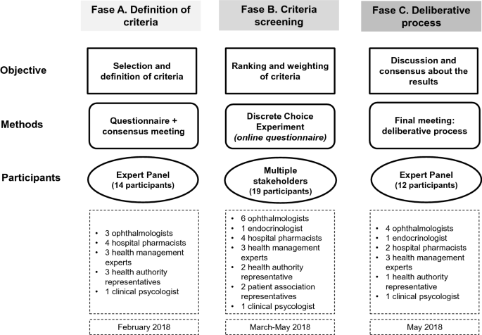 A Multiple Stakeholder Multicriteria Decision Analysis In Diabetic Macular Edema Management The Multidex Emd Study Springerlink A Multiple Stakeholder Multicriteria Decision Analysis In Diabetic Macular Edema Management The Multidex Emd Study Springerlink