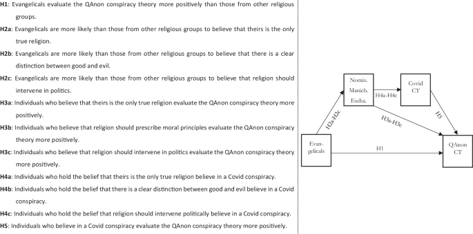 The QAnon Conspiracy Theory: A Security Threat in the Making