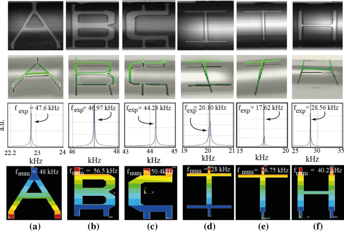 An Idea Of Oscillating Alphabets Through Mechanical Coupling Springerlink