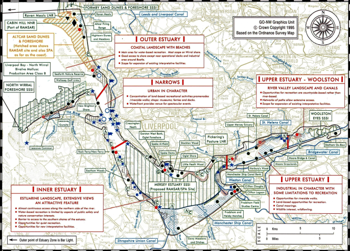Integrated Watershed Revitalization The Experience Of The Mersey Basin Campaign Springerlink