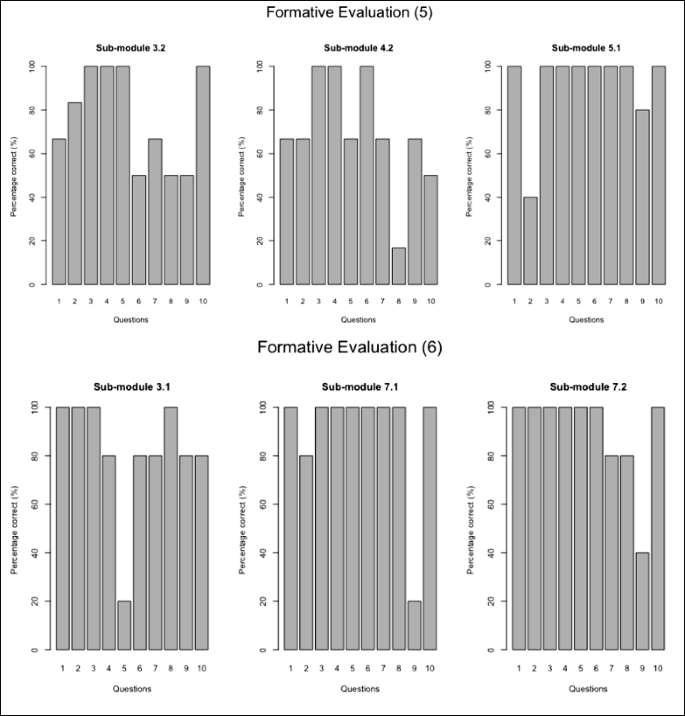 figure c