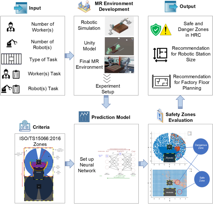 Topics Framework – The International Association for Automation and  Robotics in Construction