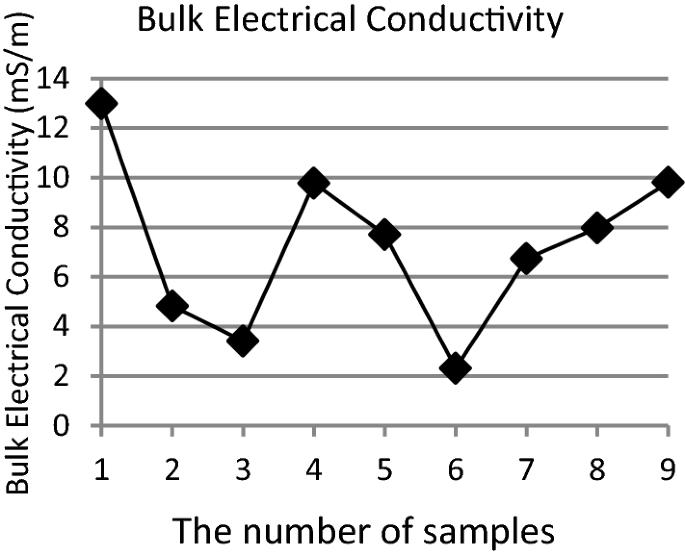 figure 27