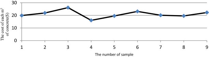 figure 42