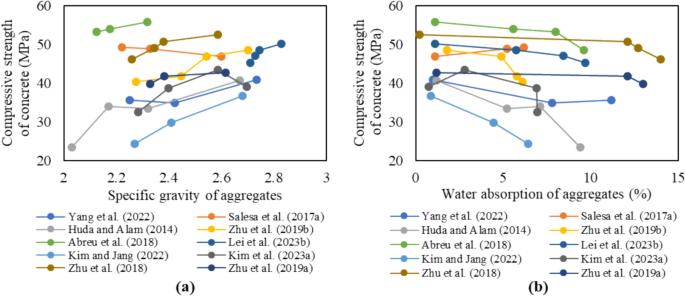 waste recycling research paper figure 10