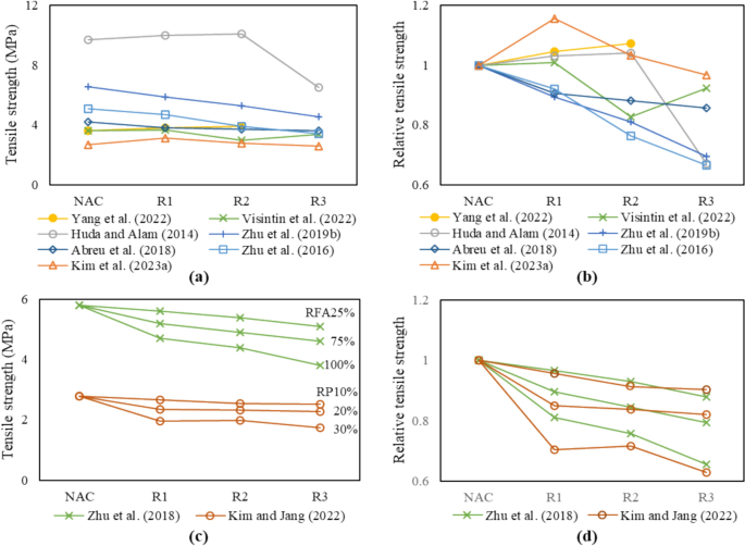 waste recycling research paper figure 11